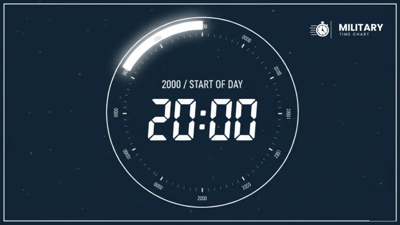 2000 military time showing on a 24-hour clock