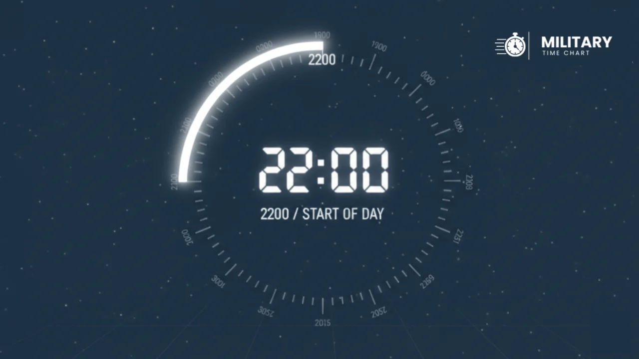 2200 Military Time 1 2200 military time showing on a 24-hour clock